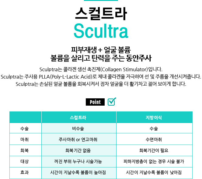 스컬트라/Scultra
				/피부재생 + 얼굴 볼륨 / 볼륨을 살리고 탄력을 주는 동안주사
				/Sculptra는 콜라겐 생선 촉진제(Collagen Stimulator)입니다.
				/Sculptra는 주사용 PLLA(Poly-L-Lactic Acid)로 체내 콜라겐을 자극하여 선 및 주름을 개선시켜줍니다.
				/Sculptra는 손실된 얼굴 볼륨을 회복시켜서 점차 얼굴을 더 활기차고 젊어 보이게 합니다.
