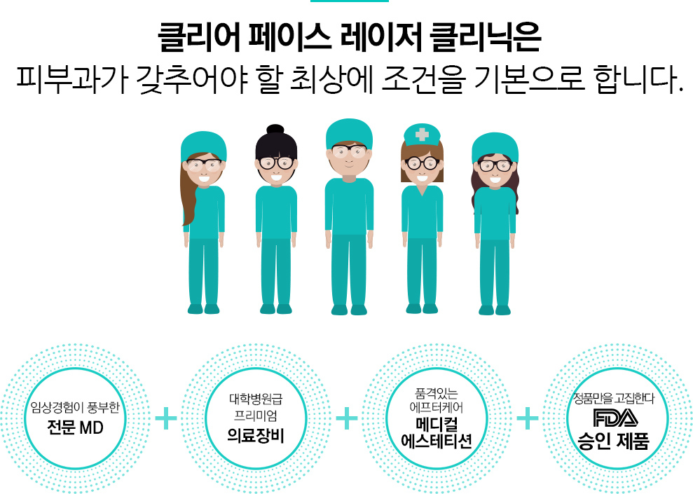 클리어 페이스 레이저 클리닉은 / 피부과가 갖추어야 할 최상에 조건을 기본으로 합니다.
				/임상경험이 풍부한 전문 MD /대학병원급 프리미엄 의료장비 /품격있는 에프터케어 메디컬 에스테티션 /정품만을 고집한다 FDA 승인 제품